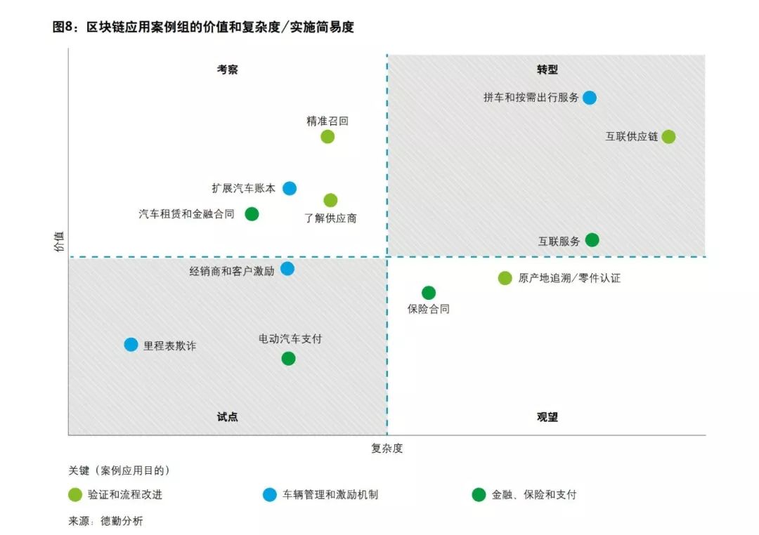 汽车开上“链”，驶向掘金潮