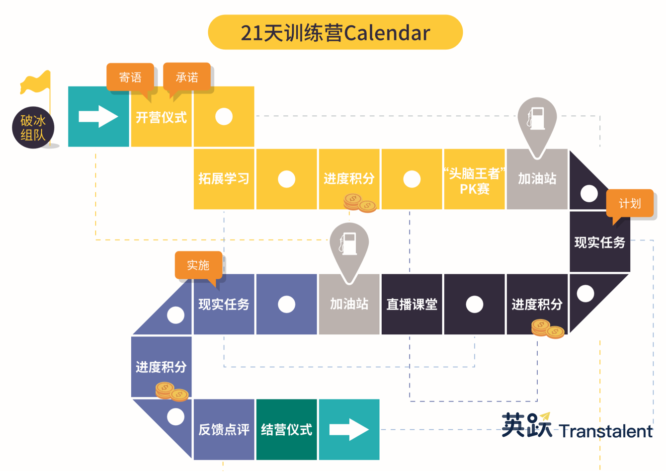ddi英跃全新体验21天能力进阶训练营