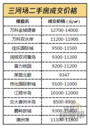 三河二手房