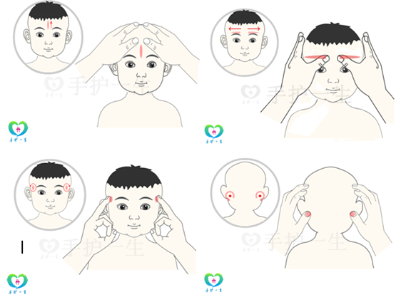 (图5)推拿头面四大手法此文仅是一种探讨,希望能做到抛砖引玉,为更多