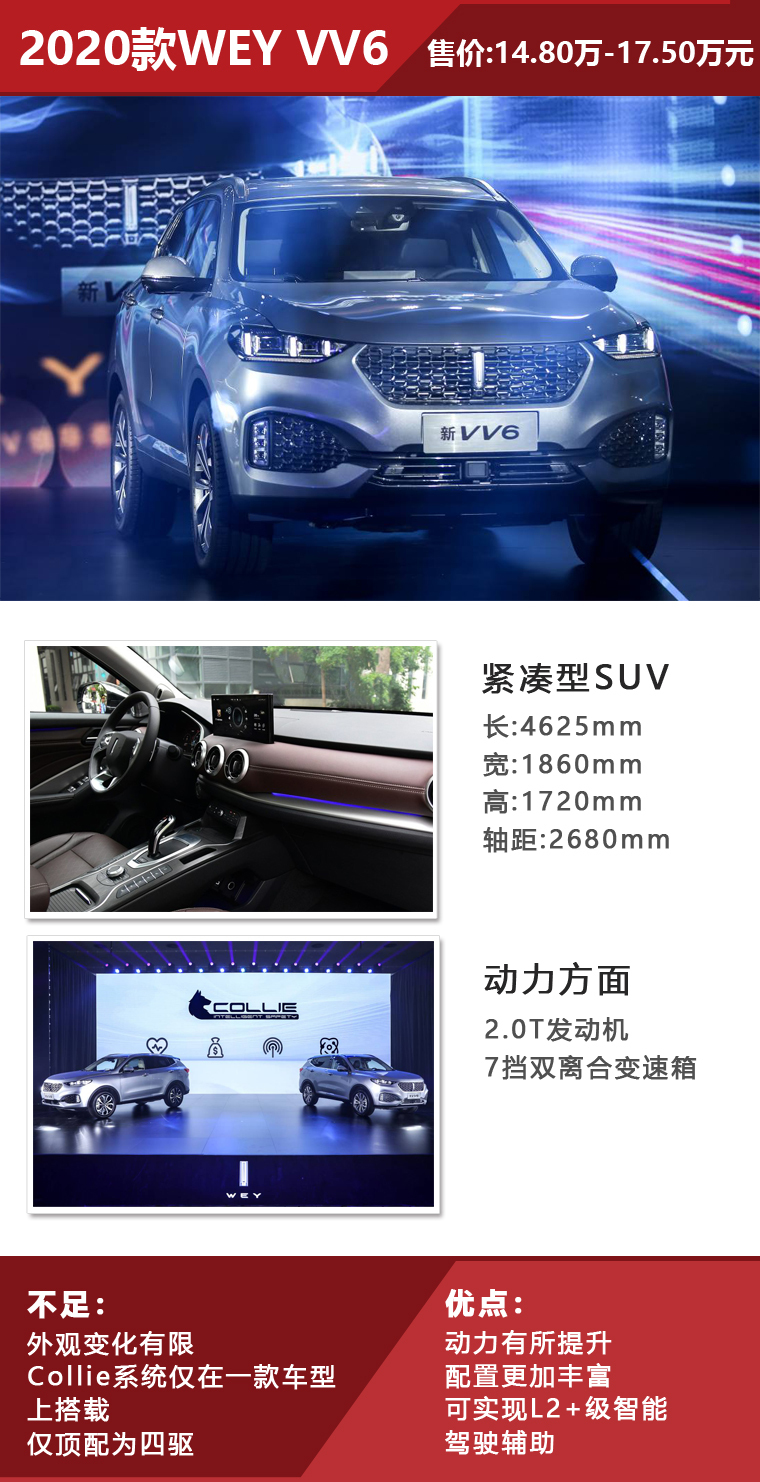 14.8万起，新款WEY VV6上市，5款车型怎么选更值？