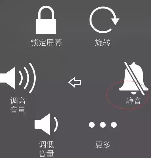 iphone 为什么一直保留着静音键?