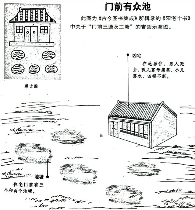 論屋型風水吉凶_吉宅