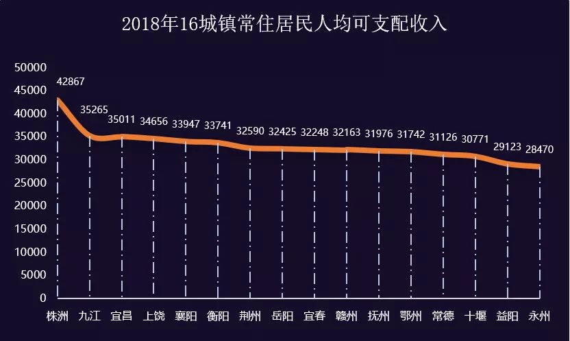 華中下沉市場圖鑑不去武漢長沙去哪裡