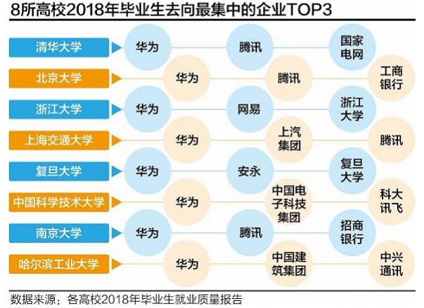 年薪最高201萬,一個高學歷到底能值多少錢?_華為