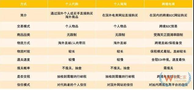 跨境进口商品：走进品质生活的窗口