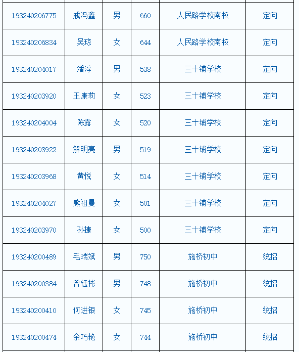 毛坦厂中学2019年高一新生录取名单