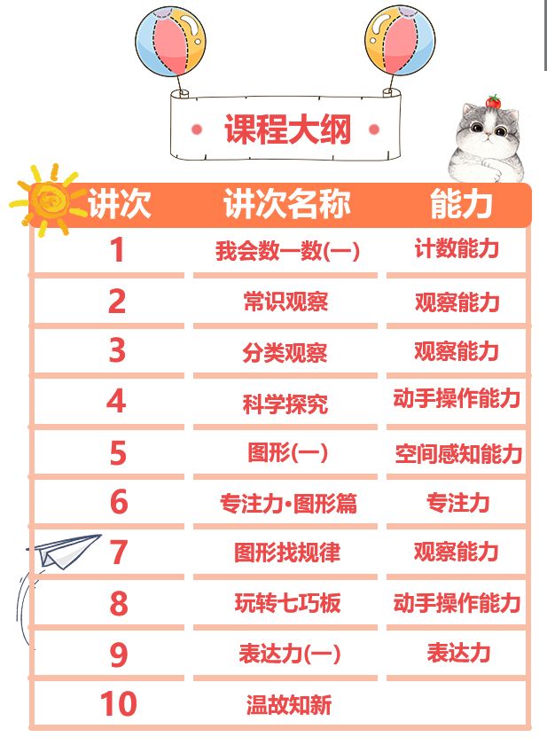 幼小衔接课程水太多学而思网校课程在家学49元10天短期班超值