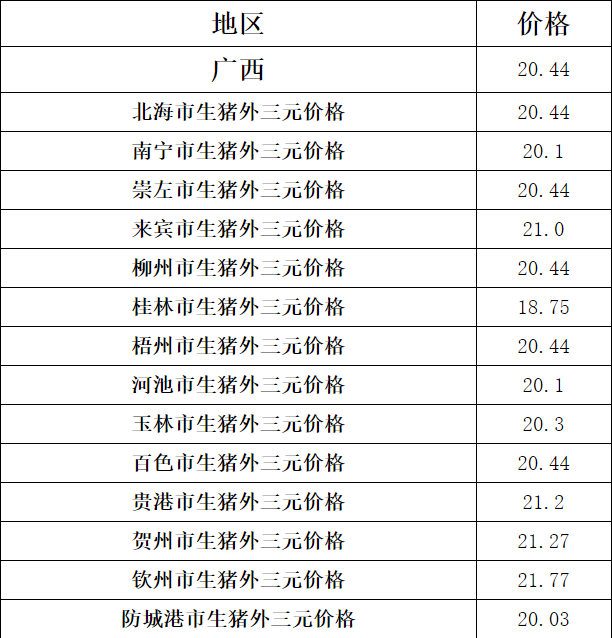 今年生蚝5毛一个!还肥过表妹?