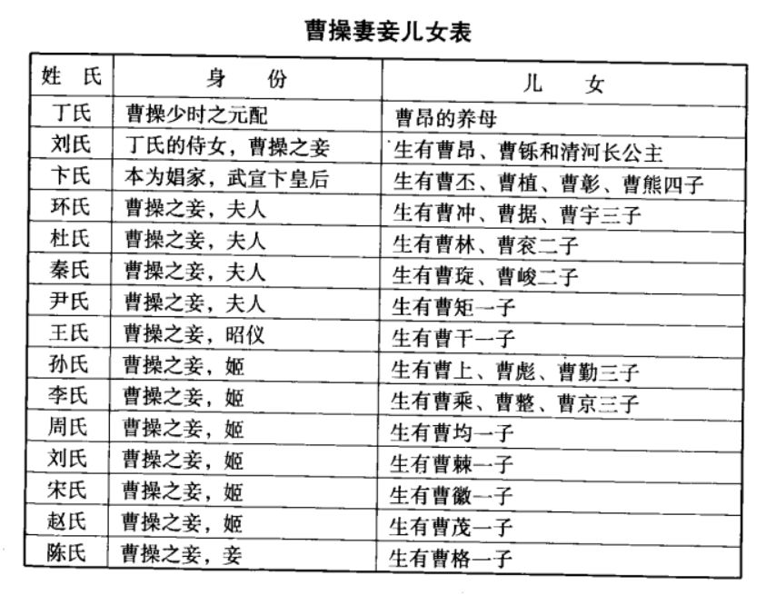 财库十二曹官姓氏图片