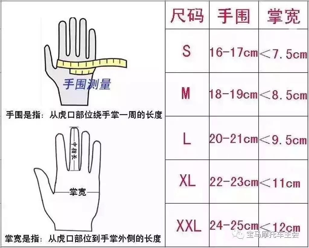 手套手围测量方法图片