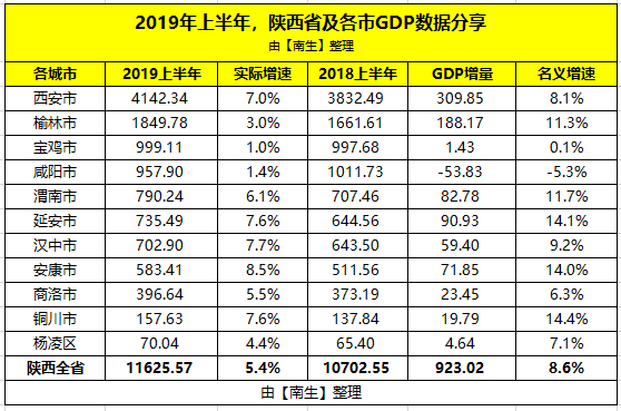 榆林上半年gdp_陕西省发展改革委在榆林市召开上半年经济形势分析座谈会