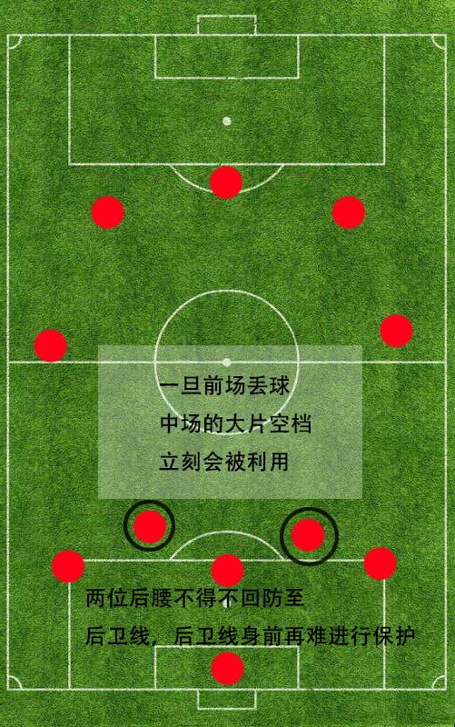 原创浅析现代足球343阵型及其分支克鲁伊夫创造巴萨运用到极致