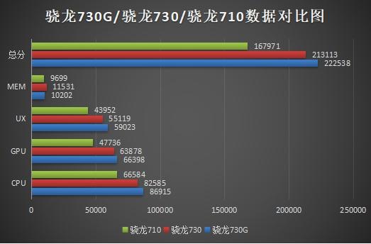 三星a80vs小米9谁才能让你一见倾心更心动