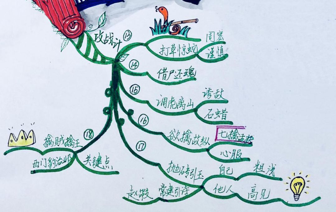 三十六计导图记忆