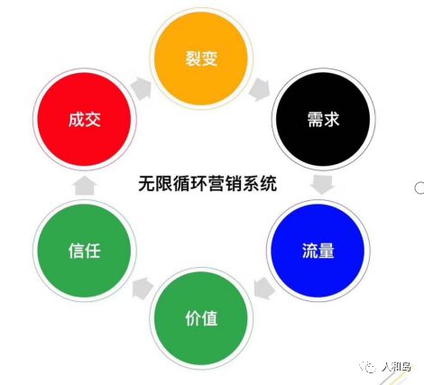 QQ营销软件:构建企业与客户的桥梁