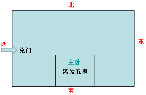 大易风水:宅犯五鬼不得安之民俗化解