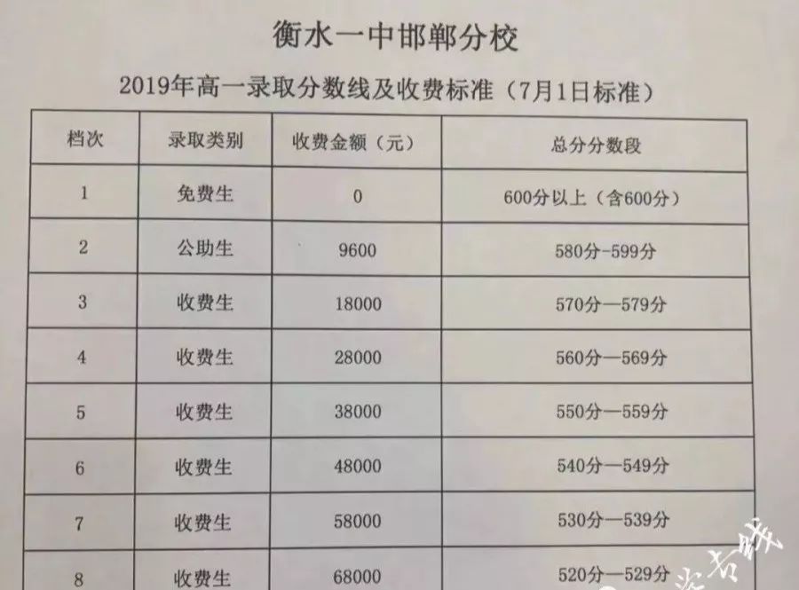 邯郸四中录取分数线(邯郸四中录取分数线2019年)