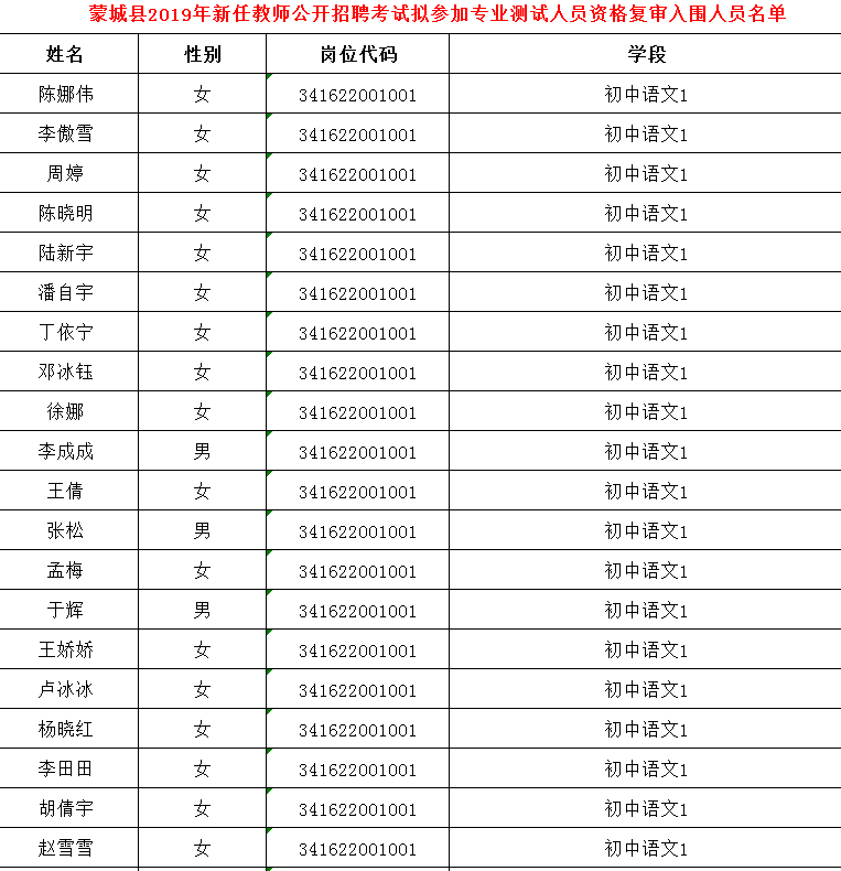 蒙城中学教育动态聚焦