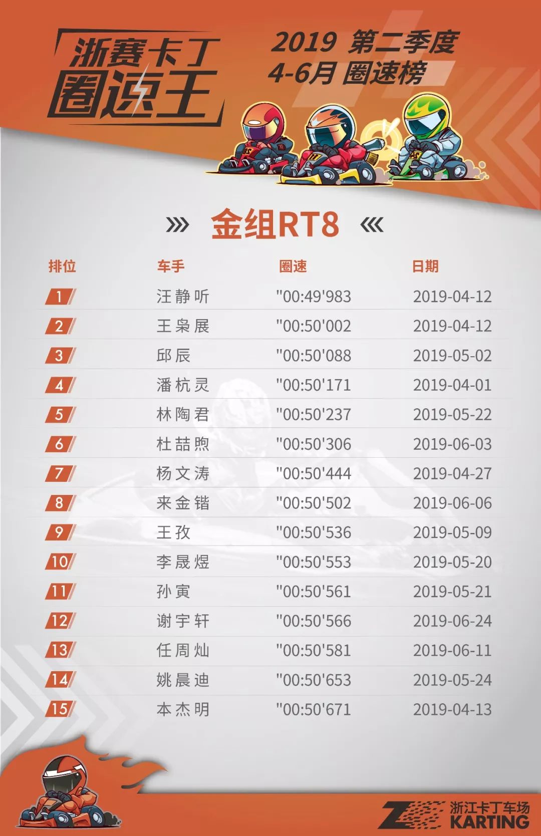 浙赛圈速榜2020图片