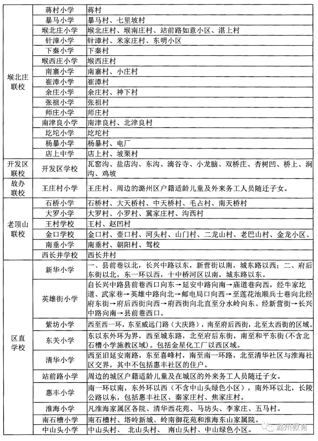 2019年长治市潞州区中小学招生办法及学区最新划分表公布!