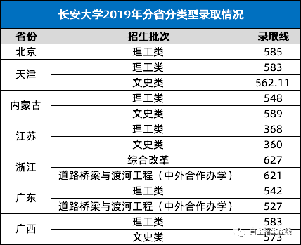 速來圍觀!清華北大等41所重點高校2019年錄取分數線出爐