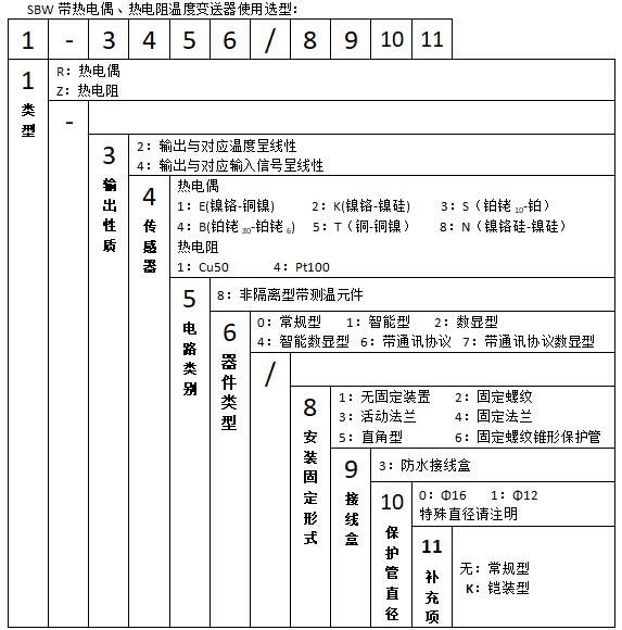 熱電阻一體化溫度變送器sbwz-4480/131表示輸入分度號pt100非隔離常規