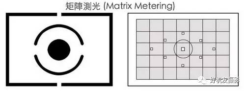 3,矩阵测光模式不看说明书,快速玩转相机出大片!
