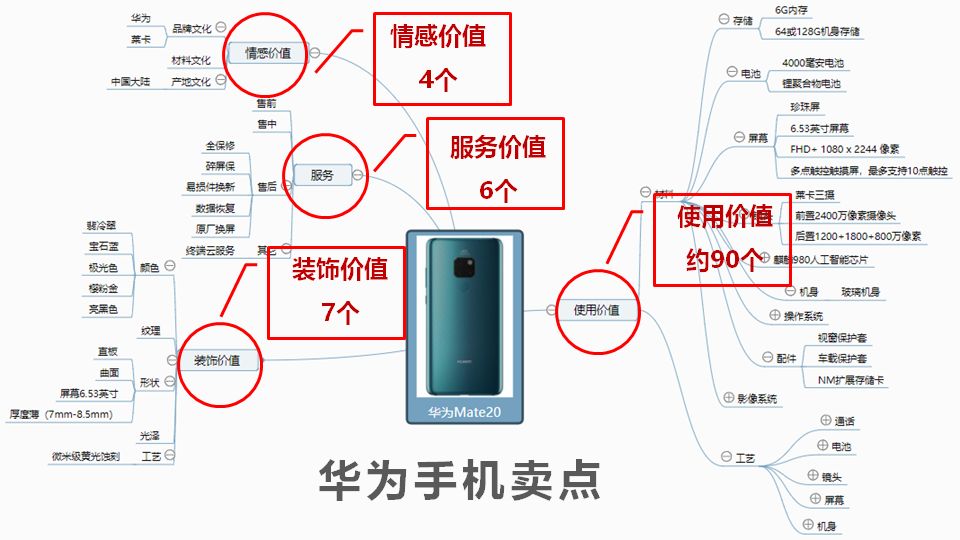 "卖点多"是华为手机成功的原因之一(文字版)