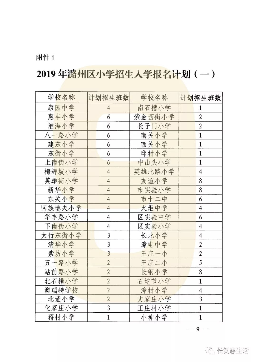 头条2019年长治市小学初中招生划片信息详细文件