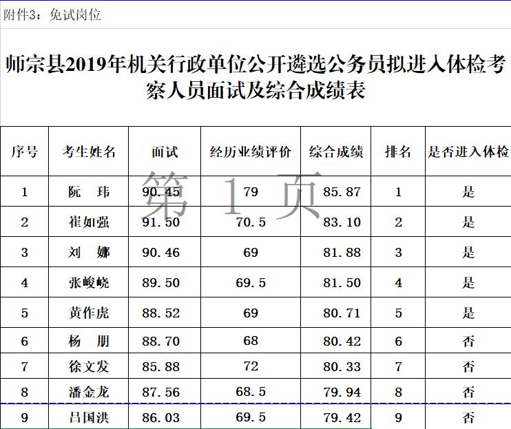 師宗縣2019年機關行政單位公開遴選公務員擬遴選人員公示