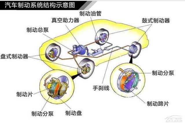 關於汽車發動機結構的一切110張汽車結構圖看懂