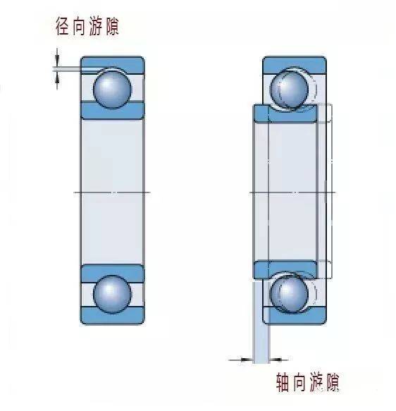 角接触轴承安装配对方式及原理机械基础常识