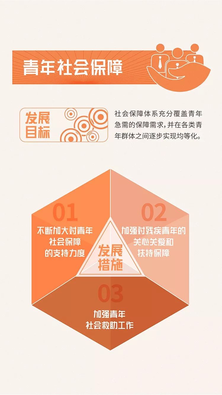 江苏省中长期青年发展规划正式出台啦关注青年创业