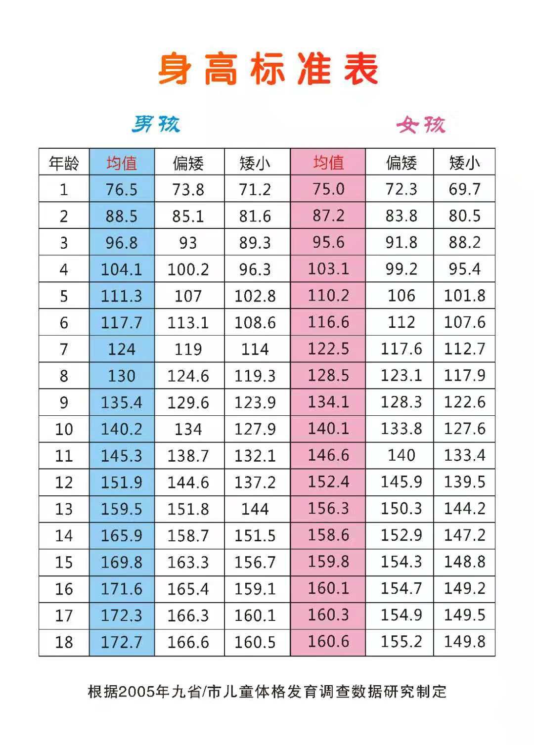 健康警钟同样的女孩梦不同的生长结果医生提醒矮小症需及早诊治