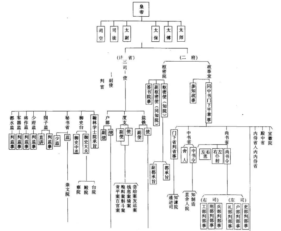 面对疆域比北宋小得多的西夏宋军为什么一败再败