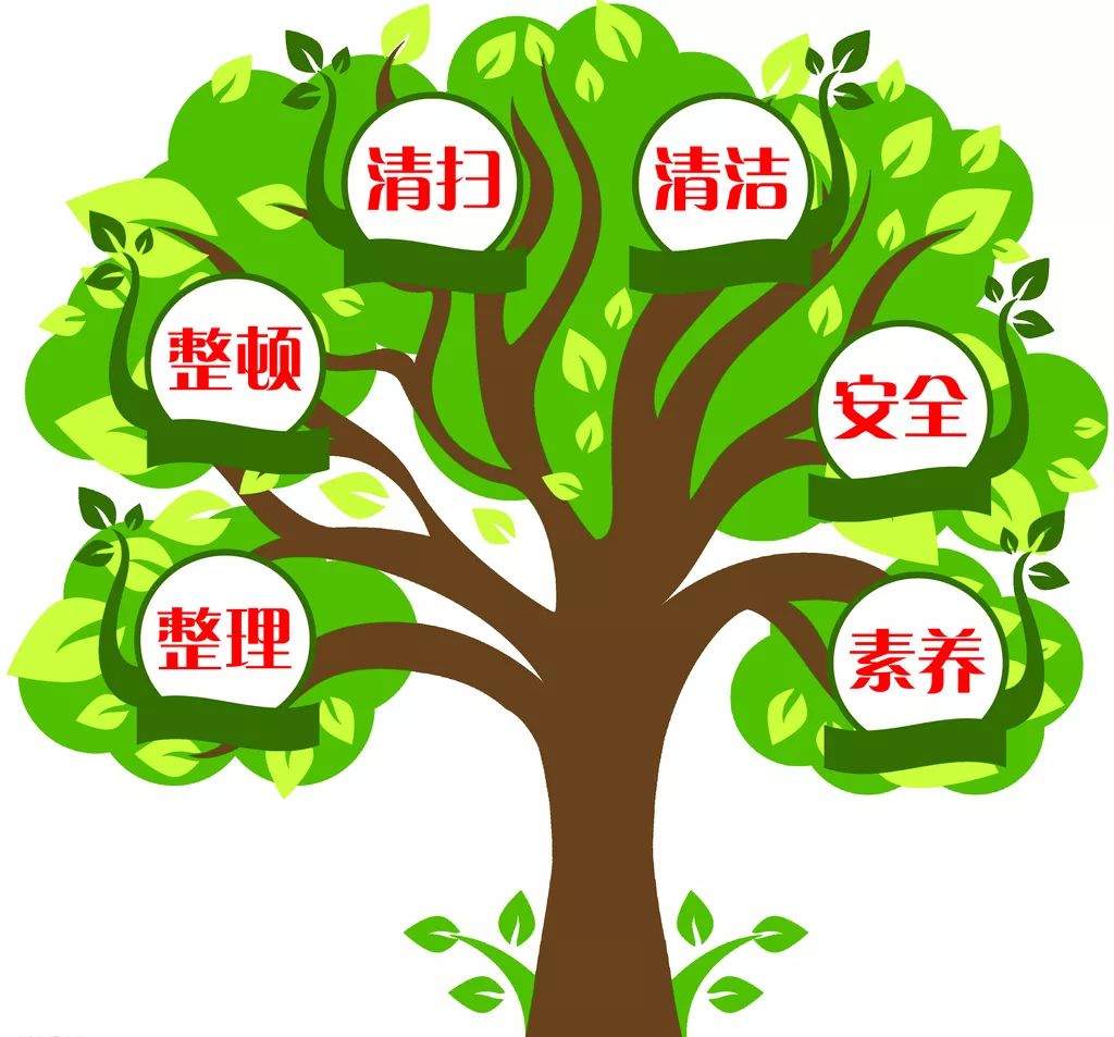 我要管理主动吸收有效持续推行6s管理