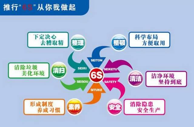 6s精细化管理已成为当下幼儿园管理的标配
