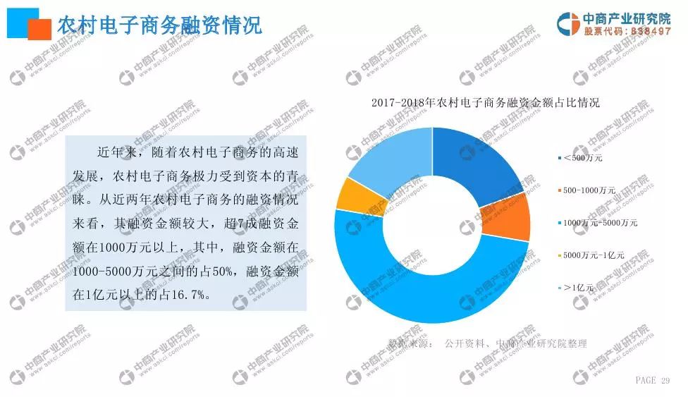 中商文库:2019年中国电子商务行业发展现状及市场前景研究报告