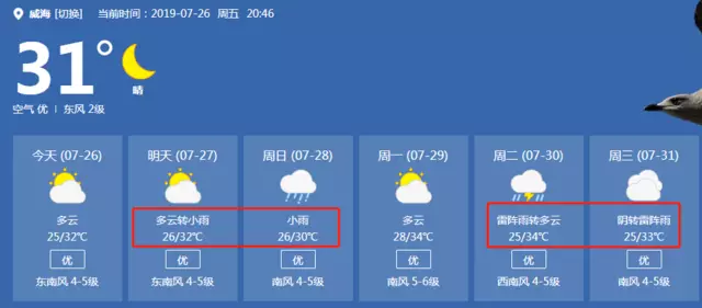 重要天氣預報山東暴雨雷電還有高溫預警然而威海的雨