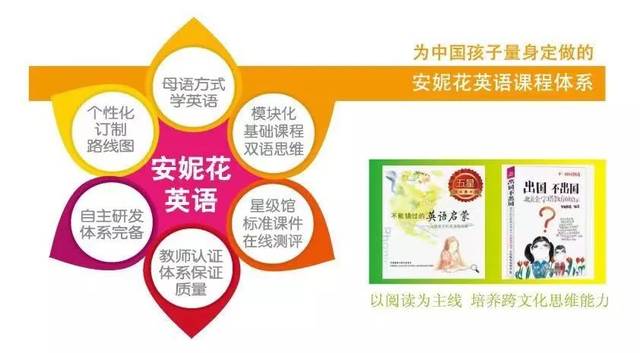 安妮花的理念就是先进行磨耳朵,然后自然拼读法,配合亲子阅读,达到