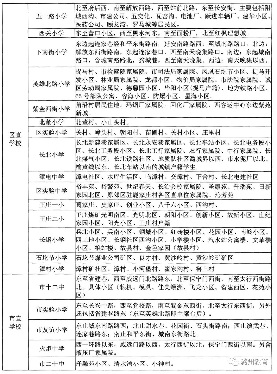 2019年长治市潞州区中小学招生办法及学区最新划分表公布!