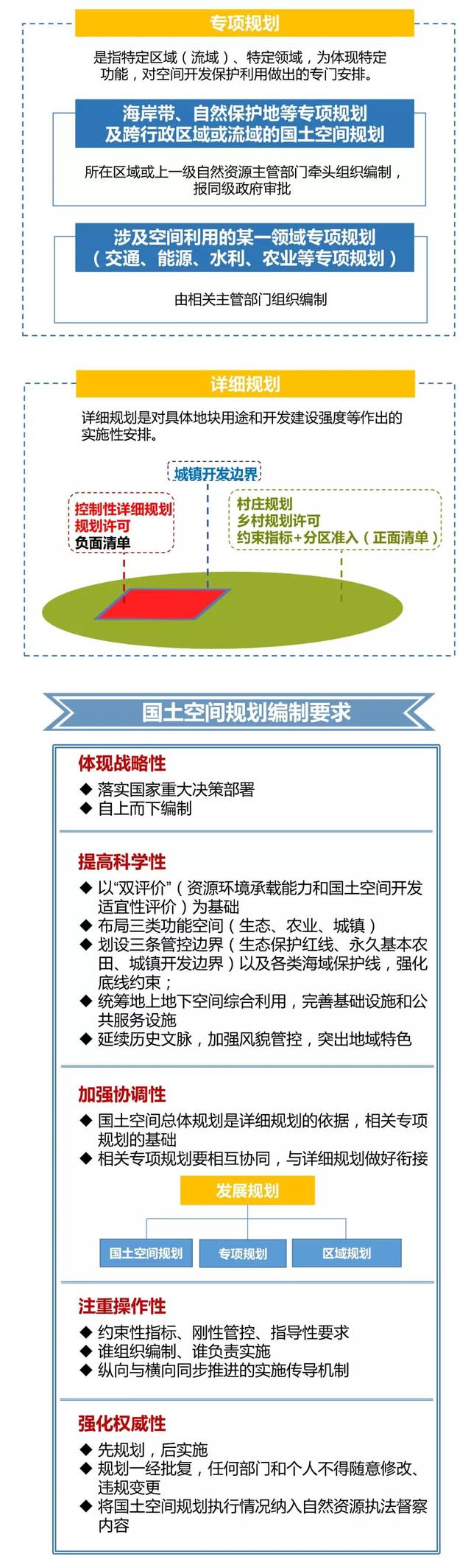 政策速递一张图解读国土空间规划体系