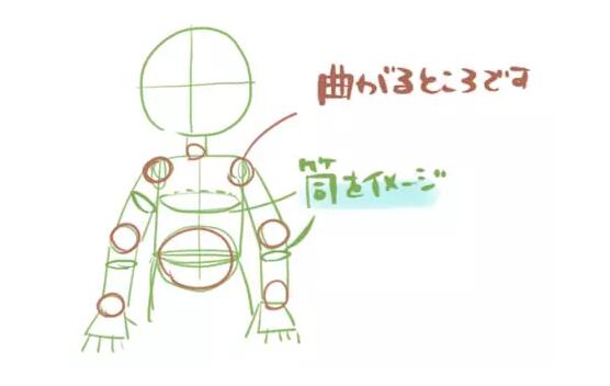 人物手部的姿势怎么画教你如何画出伸手姿势的方法