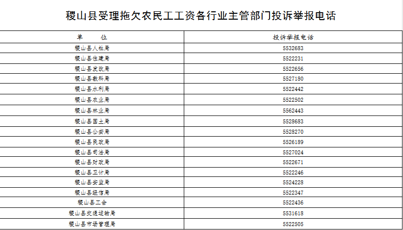 拖欠工資直接電話投訴!