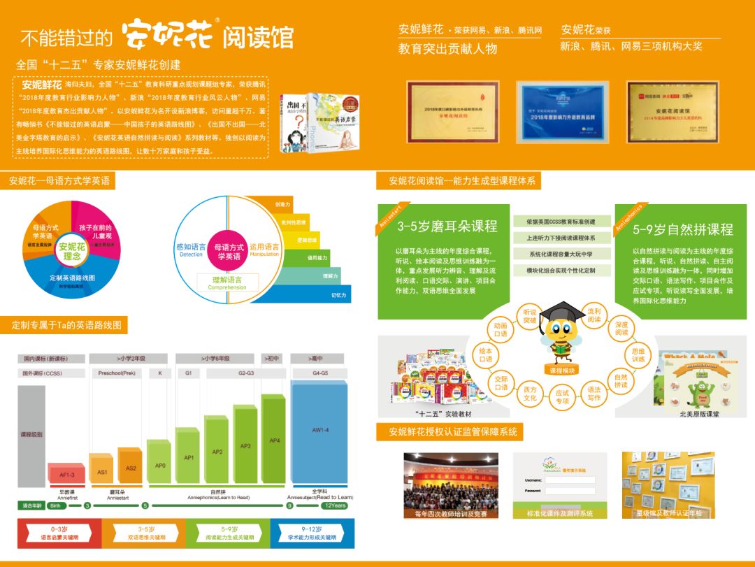 个孩子定制科学,轻松,高效的英语路线图安妮花的理念就是先进行磨耳朵