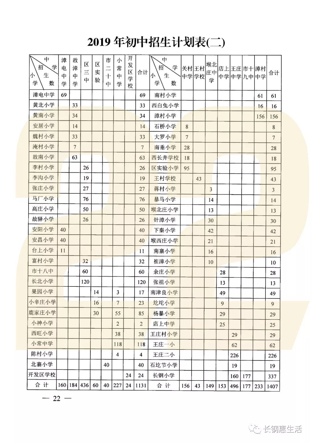 头条2019年长治市小学初中招生划片信息详细文件