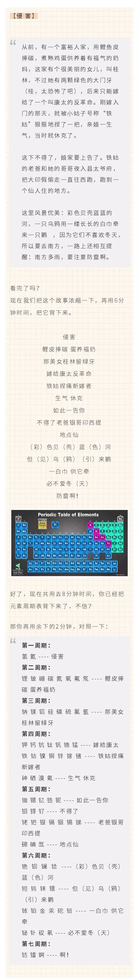 元素週期表——宇宙的源代碼 五個字五個字背,順序,名稱,字母是必背