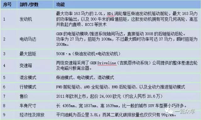 车型介绍 -三菱ar混合动力概念车车型介绍 -起亚48v微混技术微混系统
