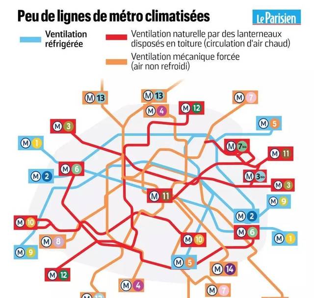 线然鹅巴黎大众运输公司表示不打算在地铁上普及空调面对高温巴黎大众